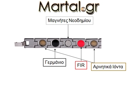 Εσωτερική όψη των βραχιολιών